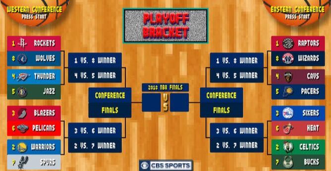 Picture: NBA's current playoff format