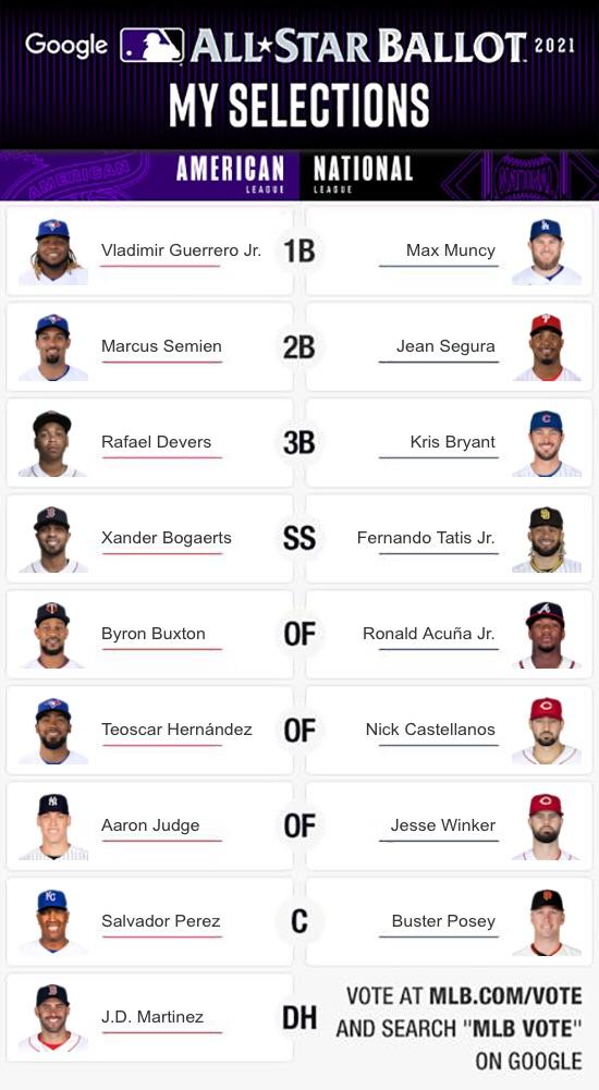 Picture: My MLB All Star Ballot 