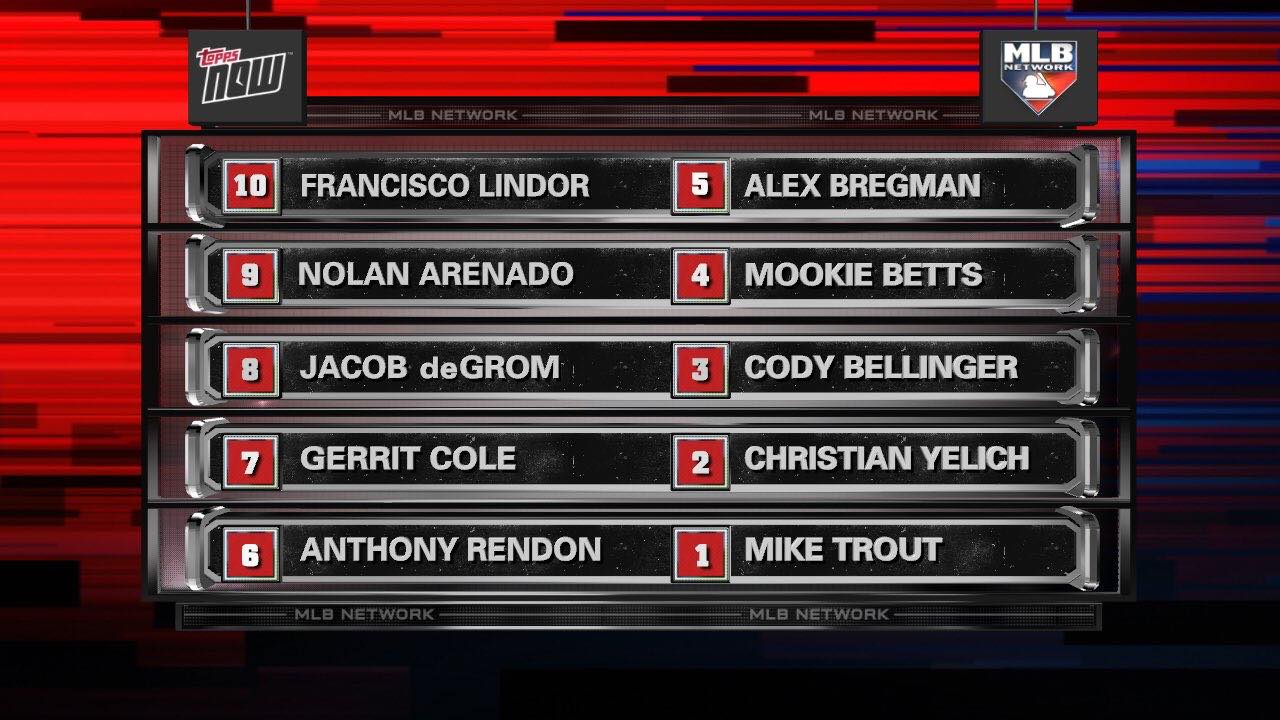 Picture: Graphic showing MLB Network's Top 10 Players for 2020