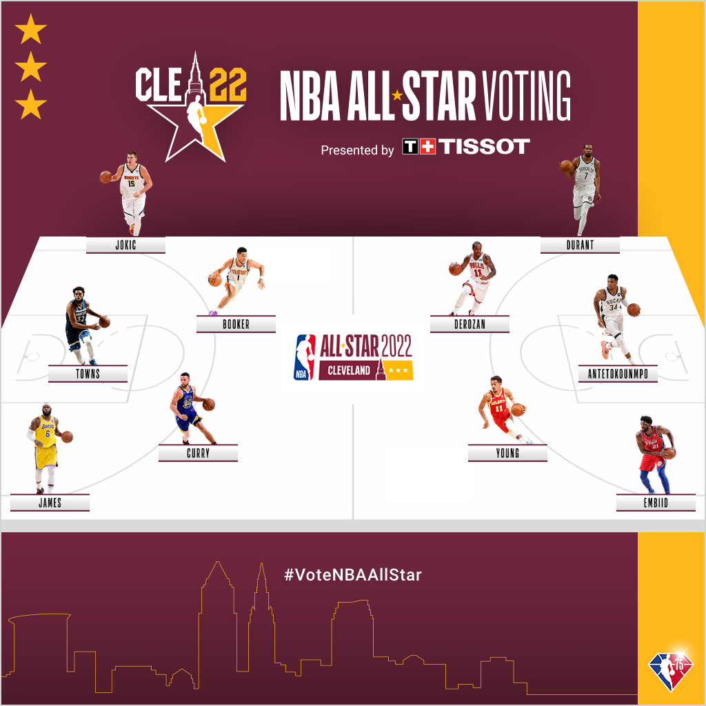 Picture: Image of my NBA All-Star ballot choices