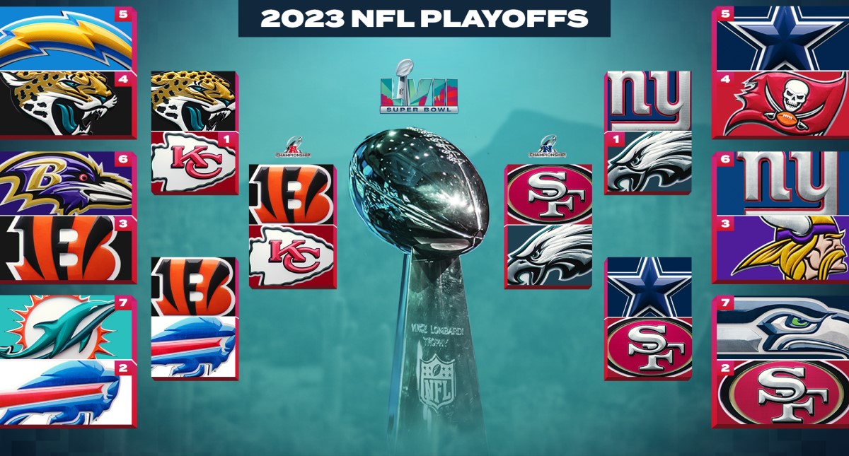Picture: NFL playoff bracket going into Championship Games
