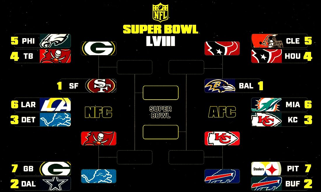 Picture: NFL Divisional Round Bracket 