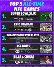 Picture: Screenshot of Yahoo Sports' 5 Best NFL Games of All-Time